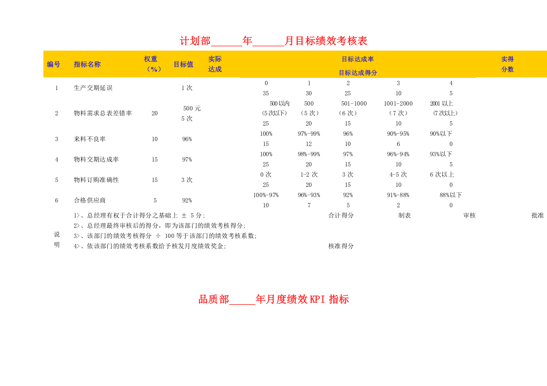 【21】绩效考核(KPI)指标库（31页）.docx 第5页