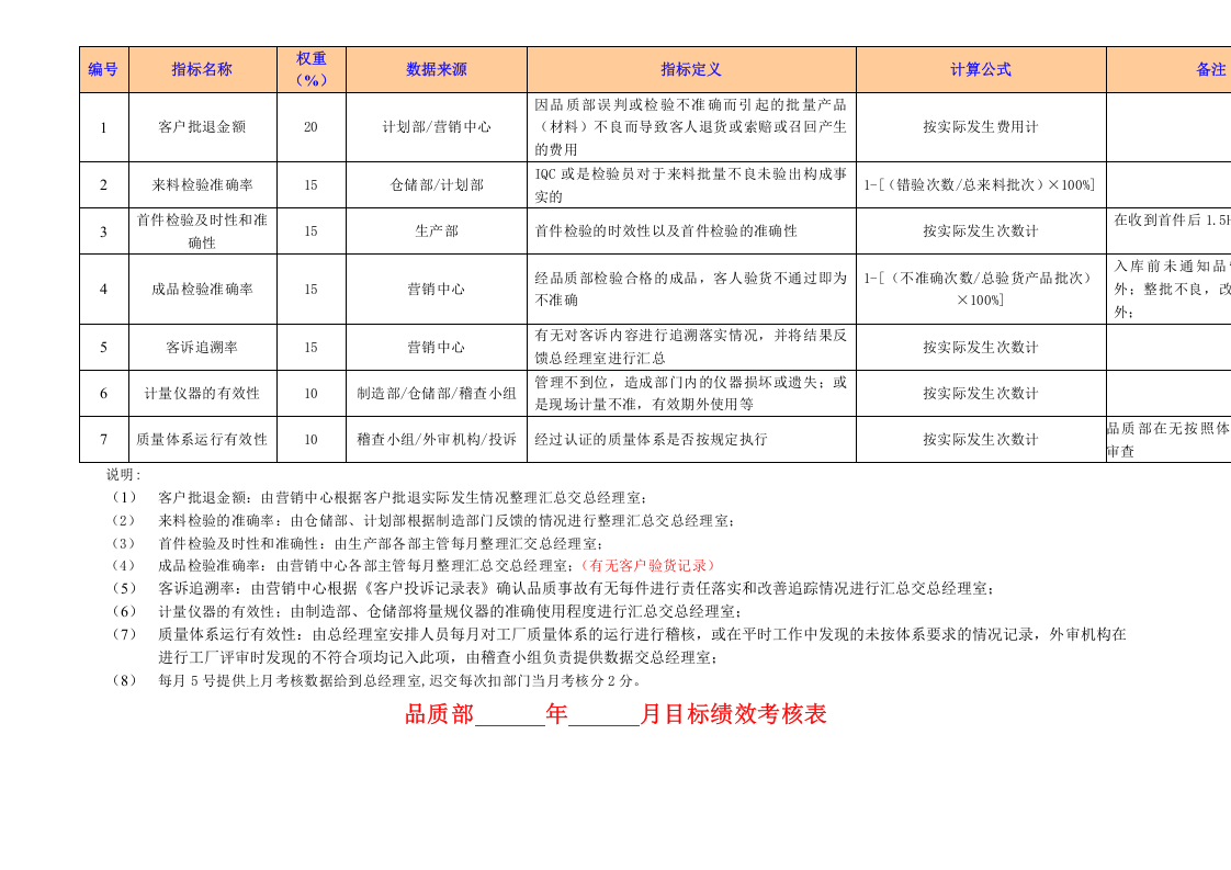 【21】绩效考核(KPI)指标库（31页）.docx 第6页