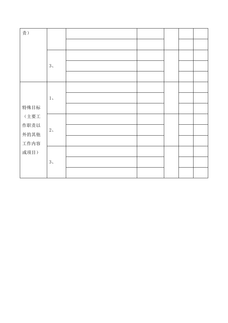 【23】月度绩效考核制度（5页）.docx 第5页