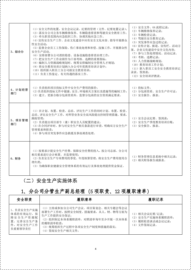 【02】企业安全生产履职能力评价清单.docx 第4页