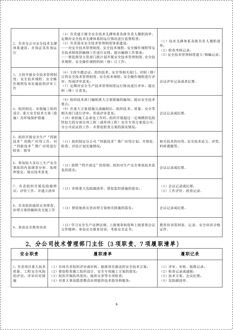 【02】企业安全生产履职能力评价清单.docx 第6页