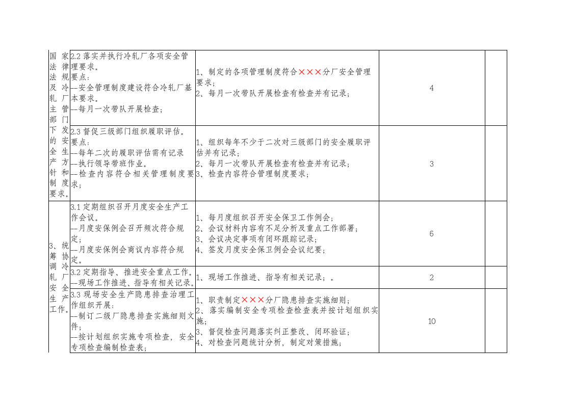 【04】安全生产工作履职考核清单及行动计划表.doc 第2页