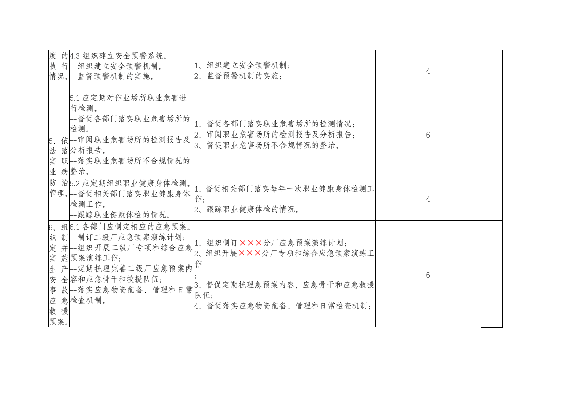 【04】安全生产工作履职考核清单及行动计划表.doc 第5页