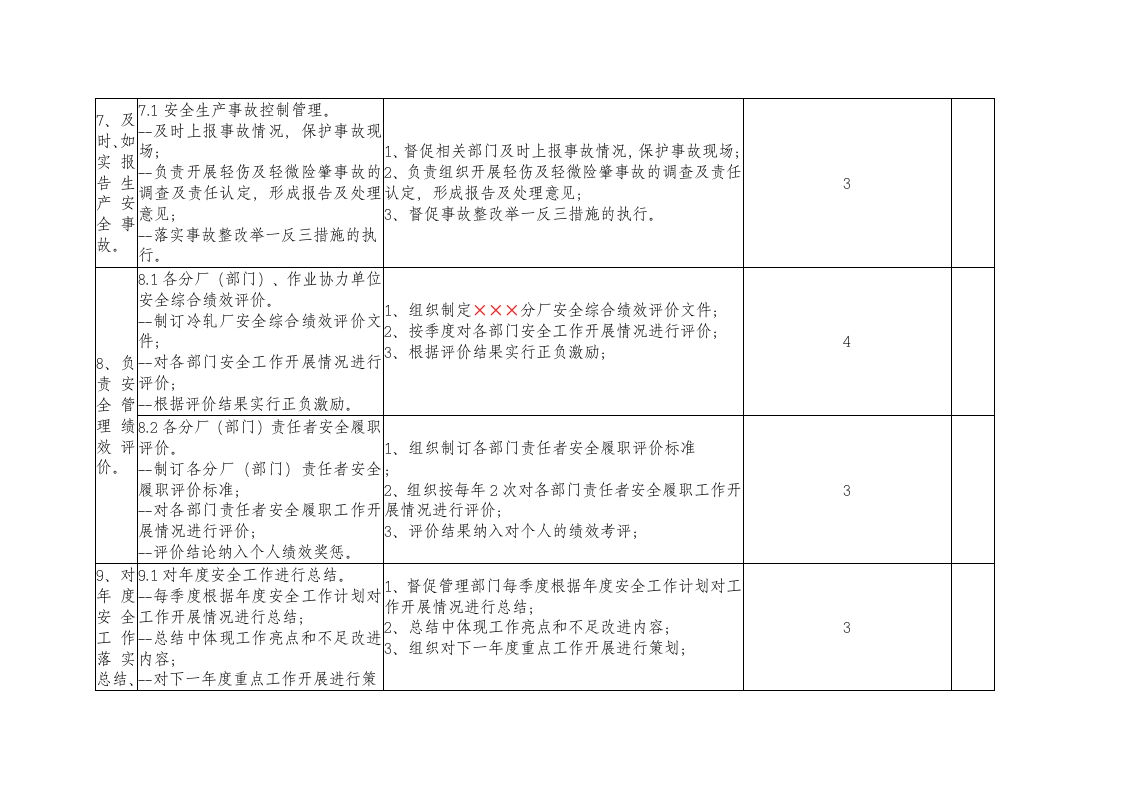 【04】安全生产工作履职考核清单及行动计划表.doc 第6页