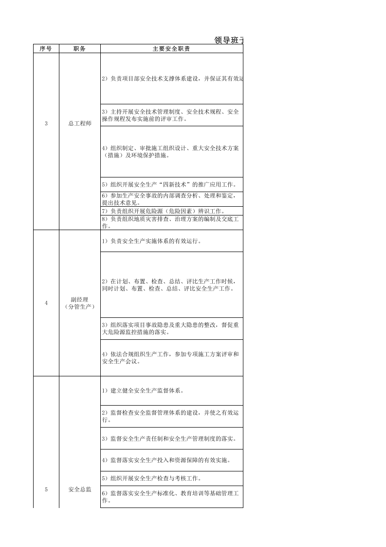 【07】项目部全员安全职责及履职评估清单.xlsx 第2页