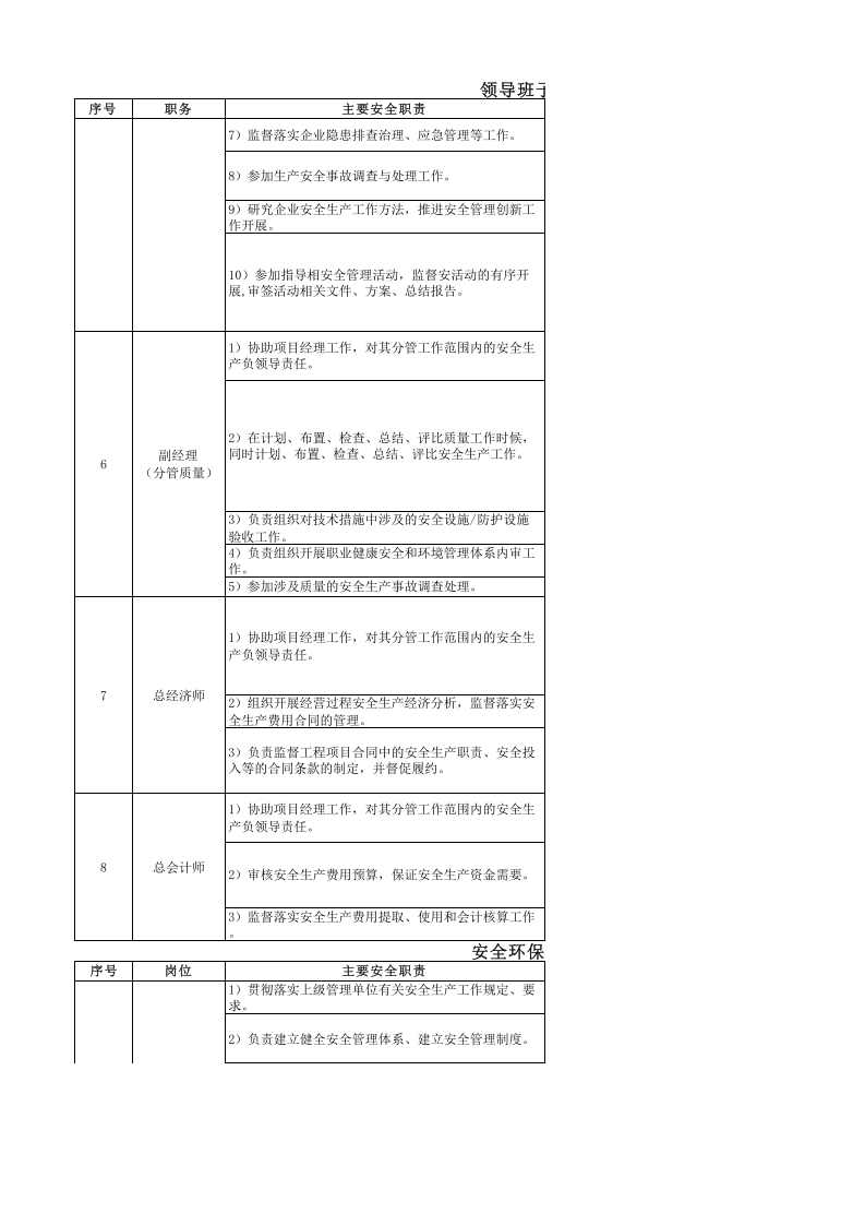 【07】项目部全员安全职责及履职评估清单.xlsx 第3页
