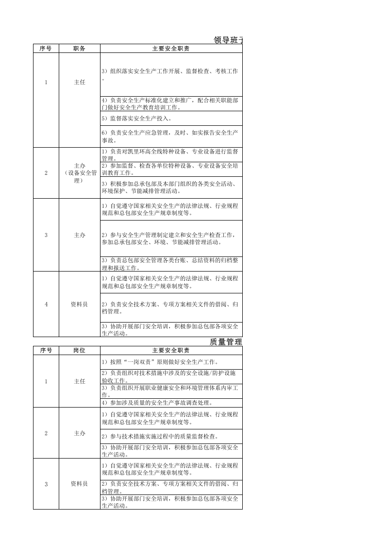 【07】项目部全员安全职责及履职评估清单.xlsx 第4页