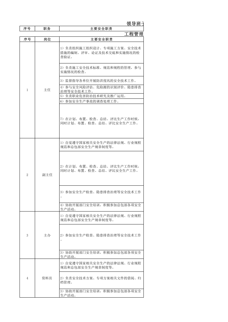 【07】项目部全员安全职责及履职评估清单.xlsx 第5页