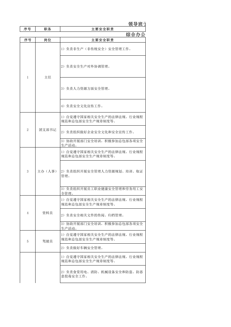 【07】项目部全员安全职责及履职评估清单.xlsx 第6页