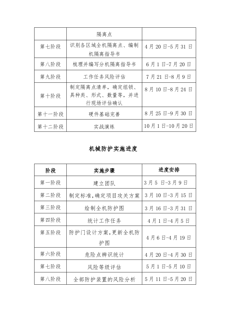 【01】2022年推行本质化安全管理工作实施方案.docx 第3页
