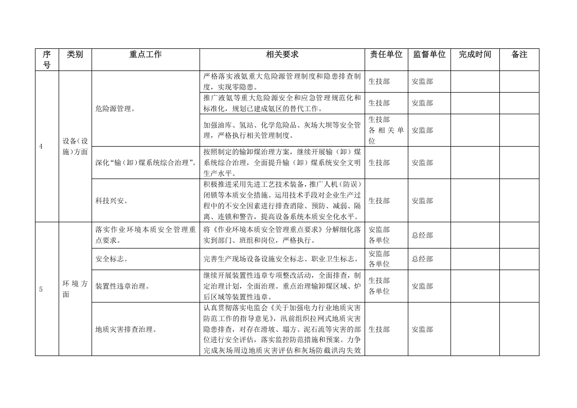 【11】本质安全型企业建设实施细则.doc 第3页