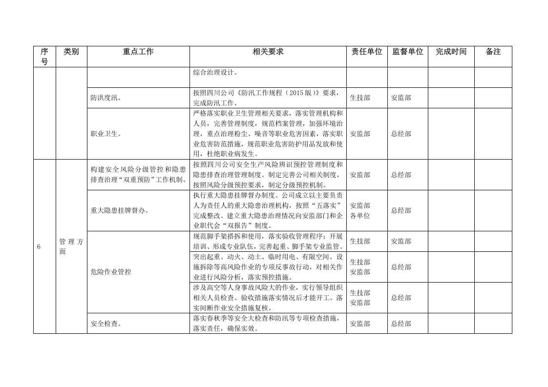 【11】本质安全型企业建设实施细则.doc 第4页
