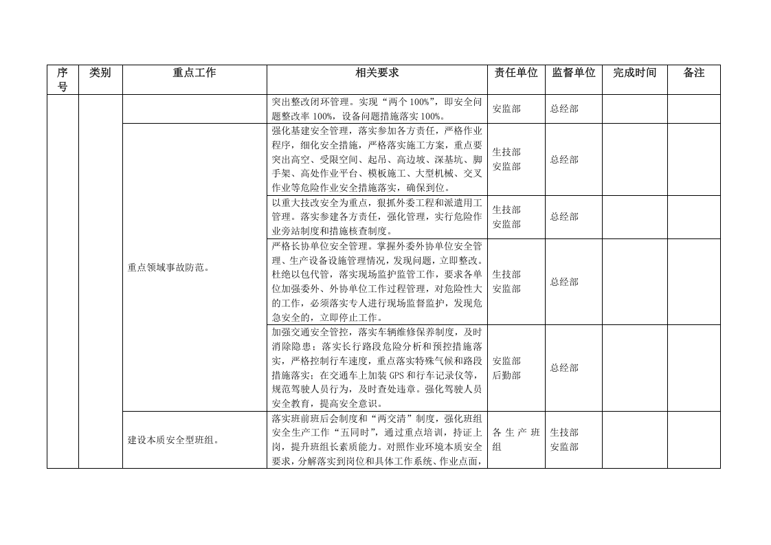 【11】本质安全型企业建设实施细则.doc 第5页