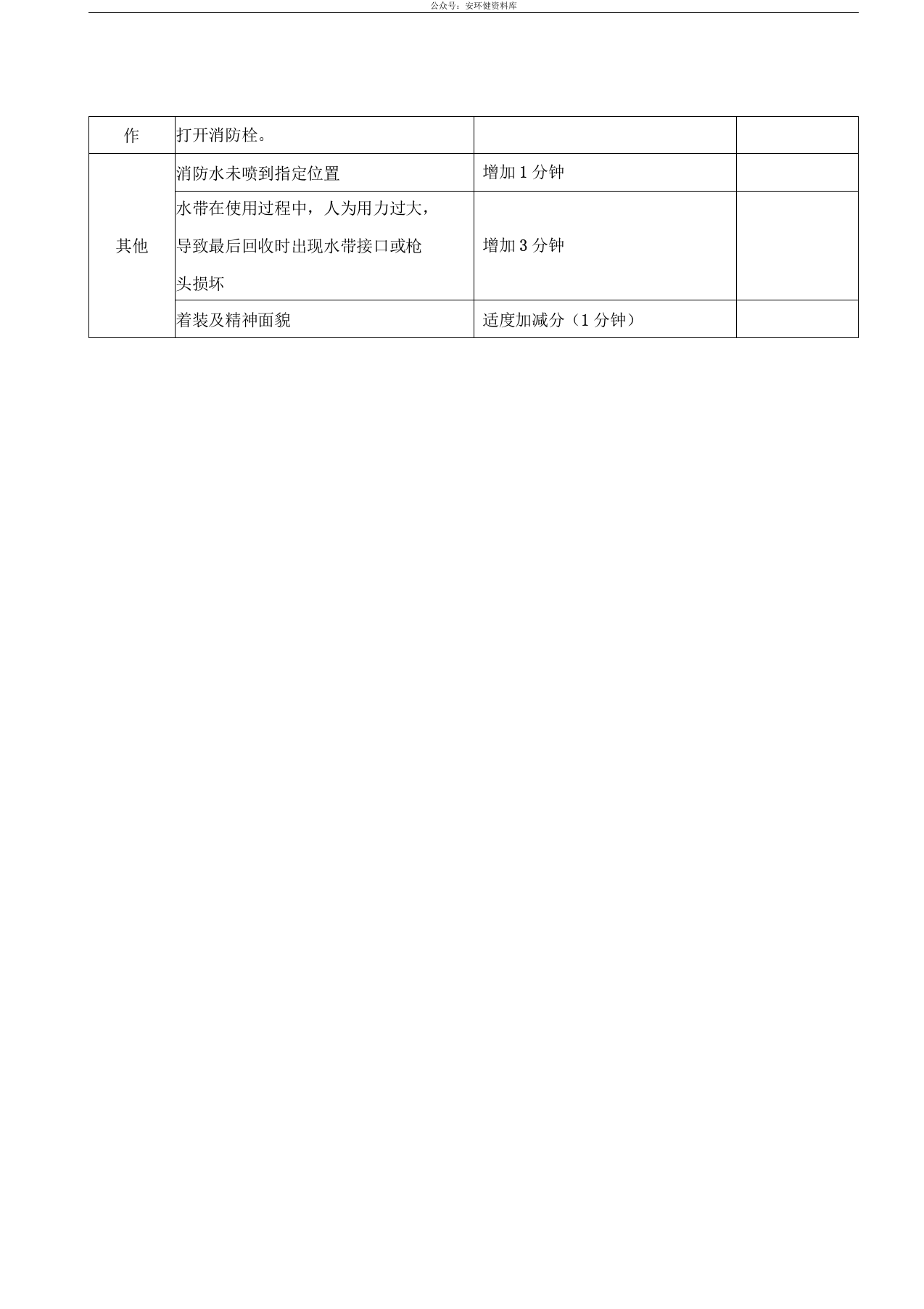 【10】安全技能比武大赛活动方案.docx 第5页