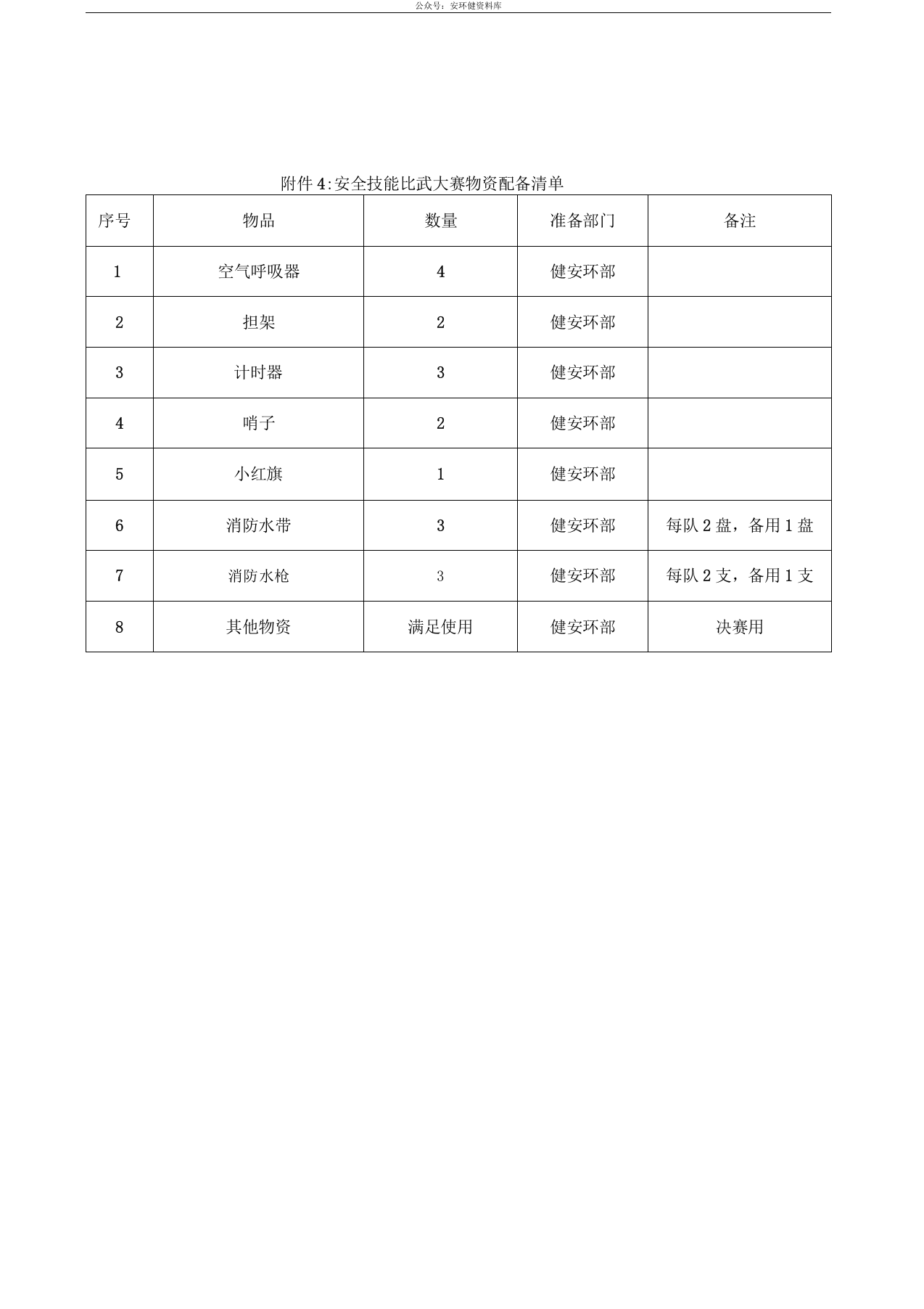 【10】安全技能比武大赛活动方案.docx 第6页