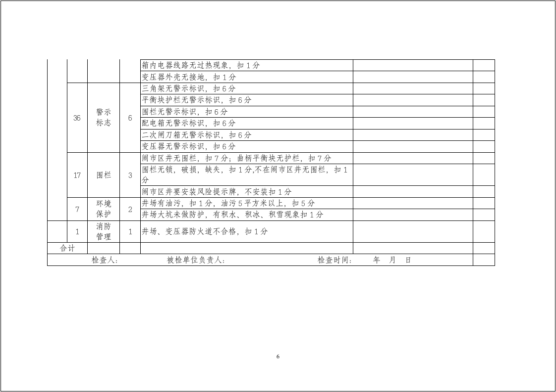 【15】先进安全班组评比活动方案.doc 第6页