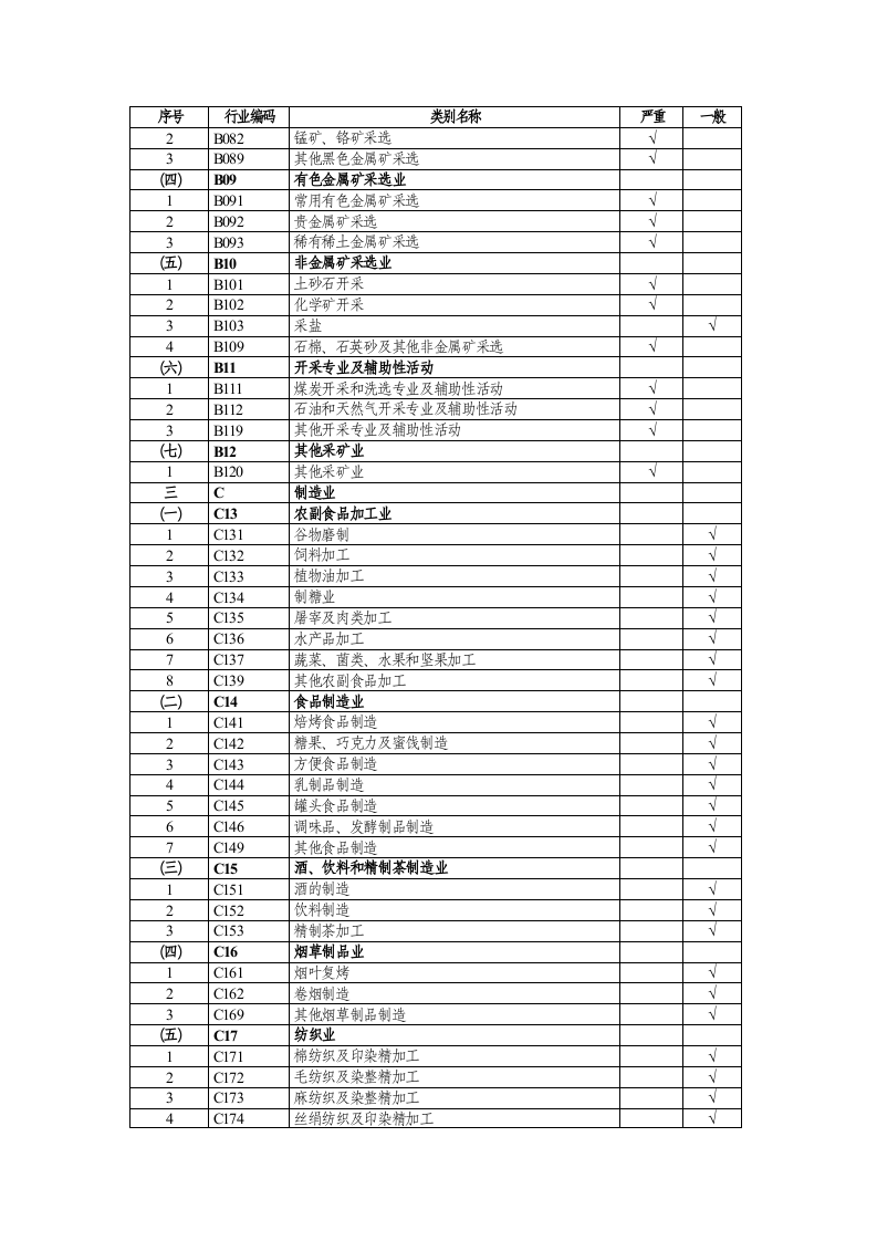 【法规】国家卫健委2120年3月12日《建设项目职业病危害风险分类管理目录》.docx 第2页