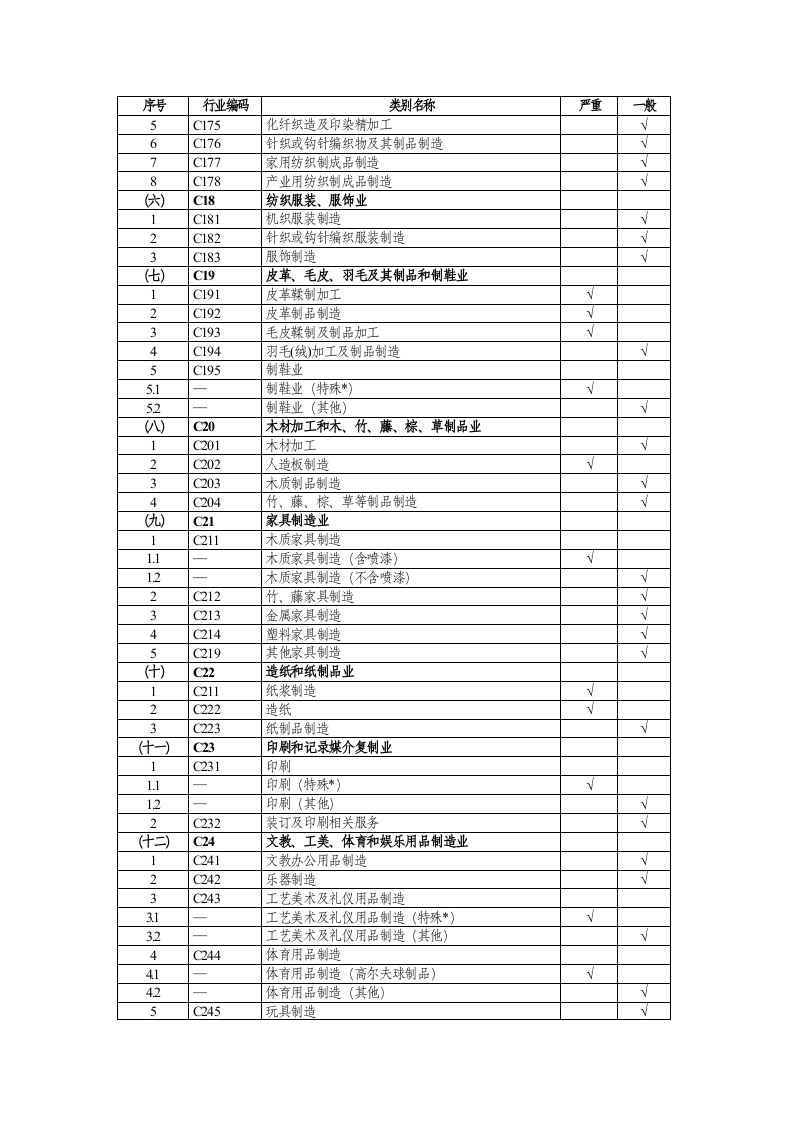 【法规】国家卫健委2120年3月12日《建设项目职业病危害风险分类管理目录》.docx 第3页