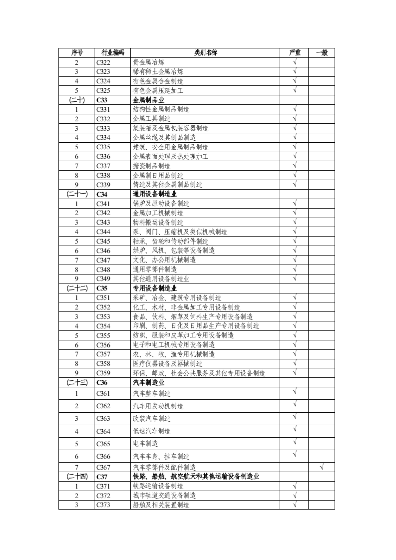 【法规】国家卫健委2120年3月12日《建设项目职业病危害风险分类管理目录》.docx 第5页