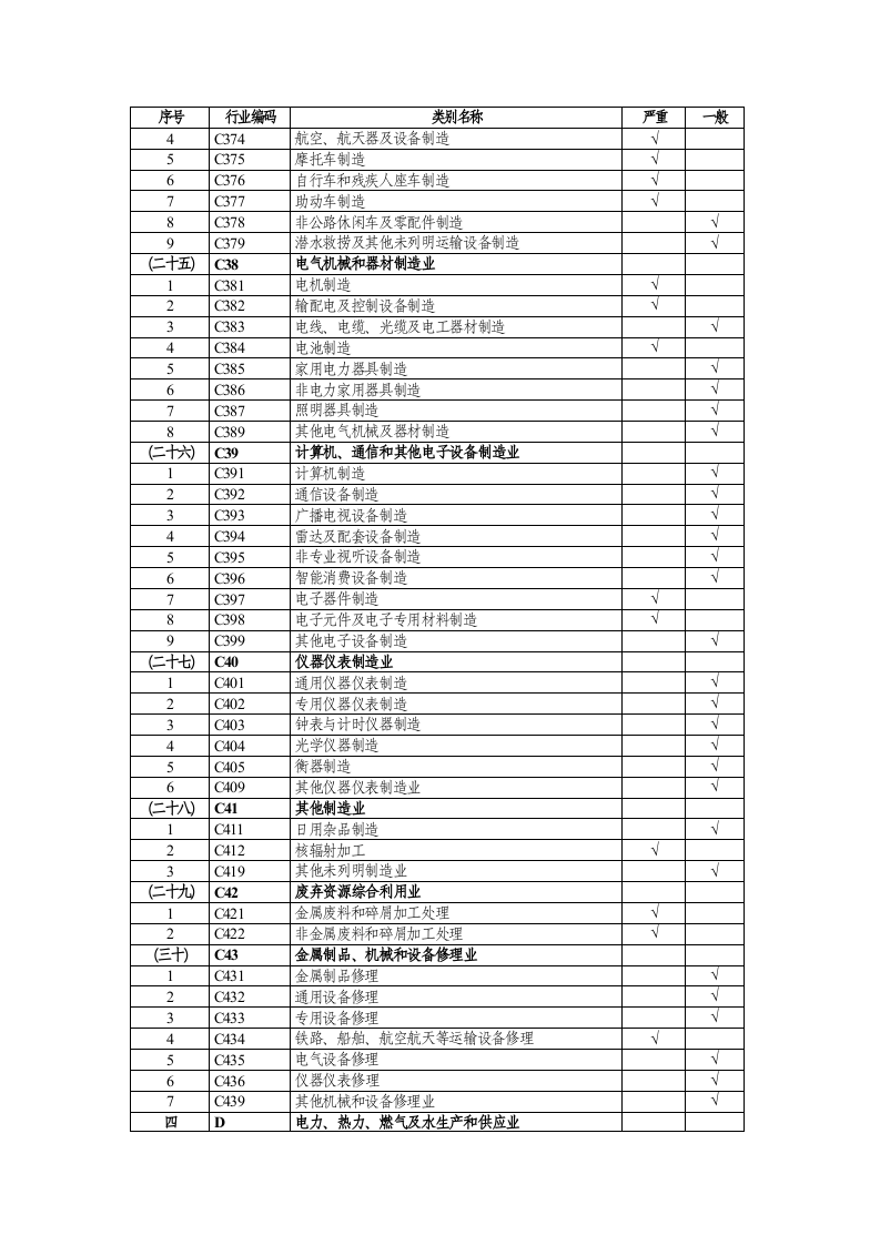 【法规】国家卫健委2120年3月12日《建设项目职业病危害风险分类管理目录》.docx 第6页