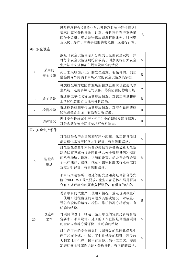 【规定】危险化学品建设项目&ldquo;三同时&ldquo;安全设施竣工验收审查表.doc 第4页