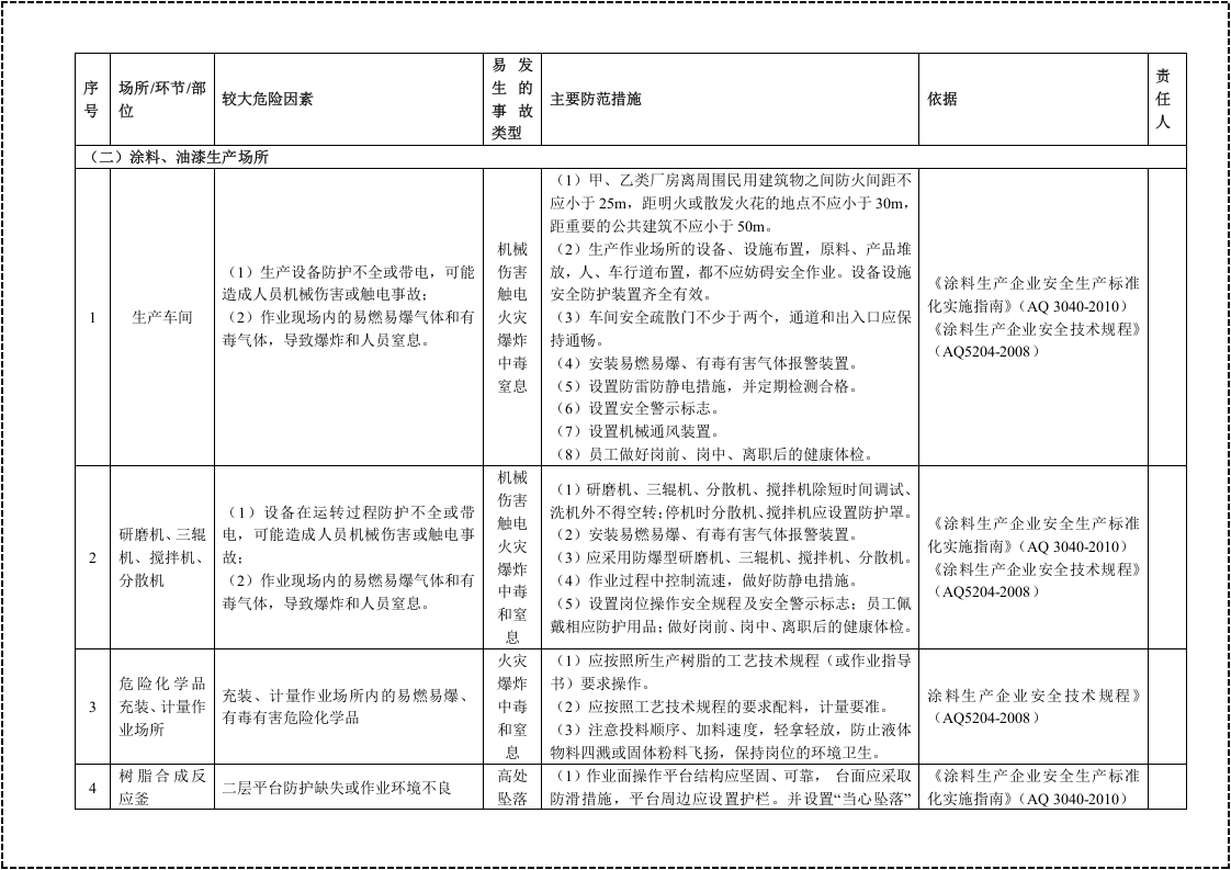 1危险化学品（储存、生产、使用）企业安全风险清单.docx 第3页