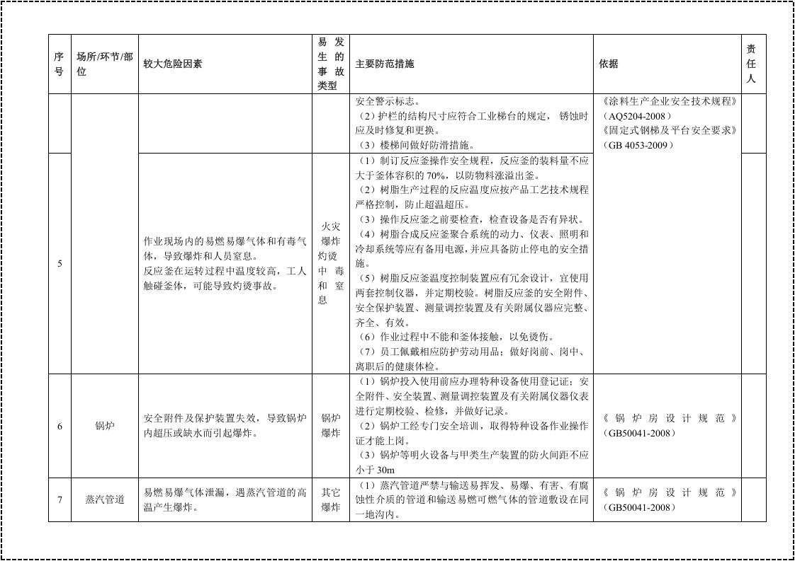 1危险化学品（储存、生产、使用）企业安全风险清单.docx 第4页