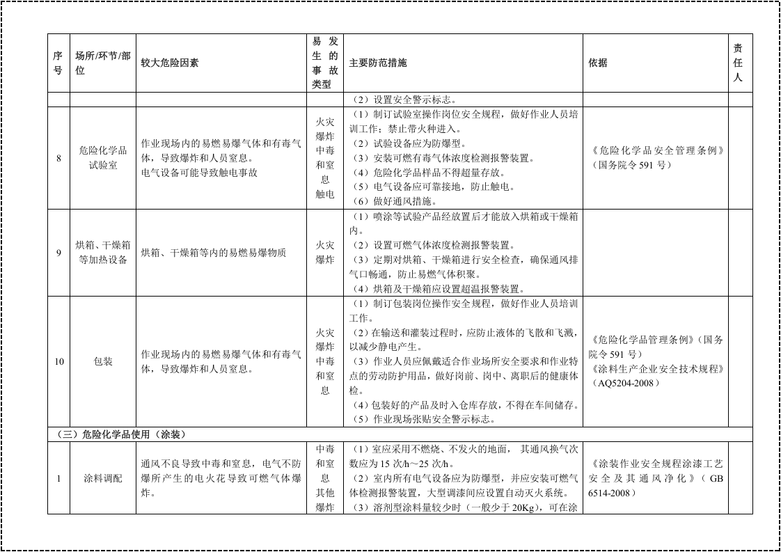 1危险化学品（储存、生产、使用）企业安全风险清单.docx 第5页