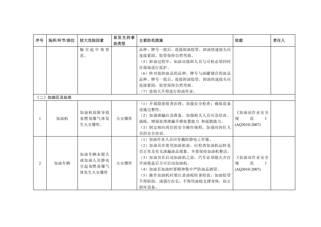 2加油站安全风险清单.docx 第2页