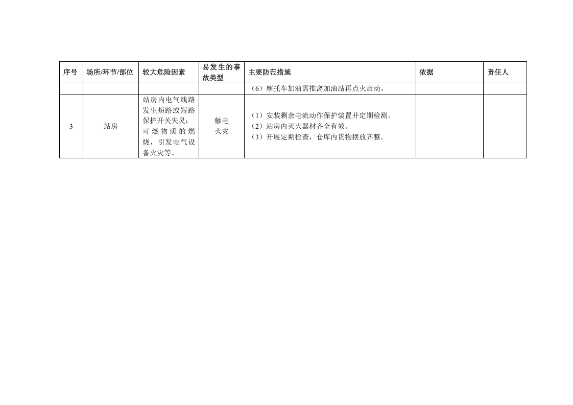2加油站安全风险清单.docx 第3页