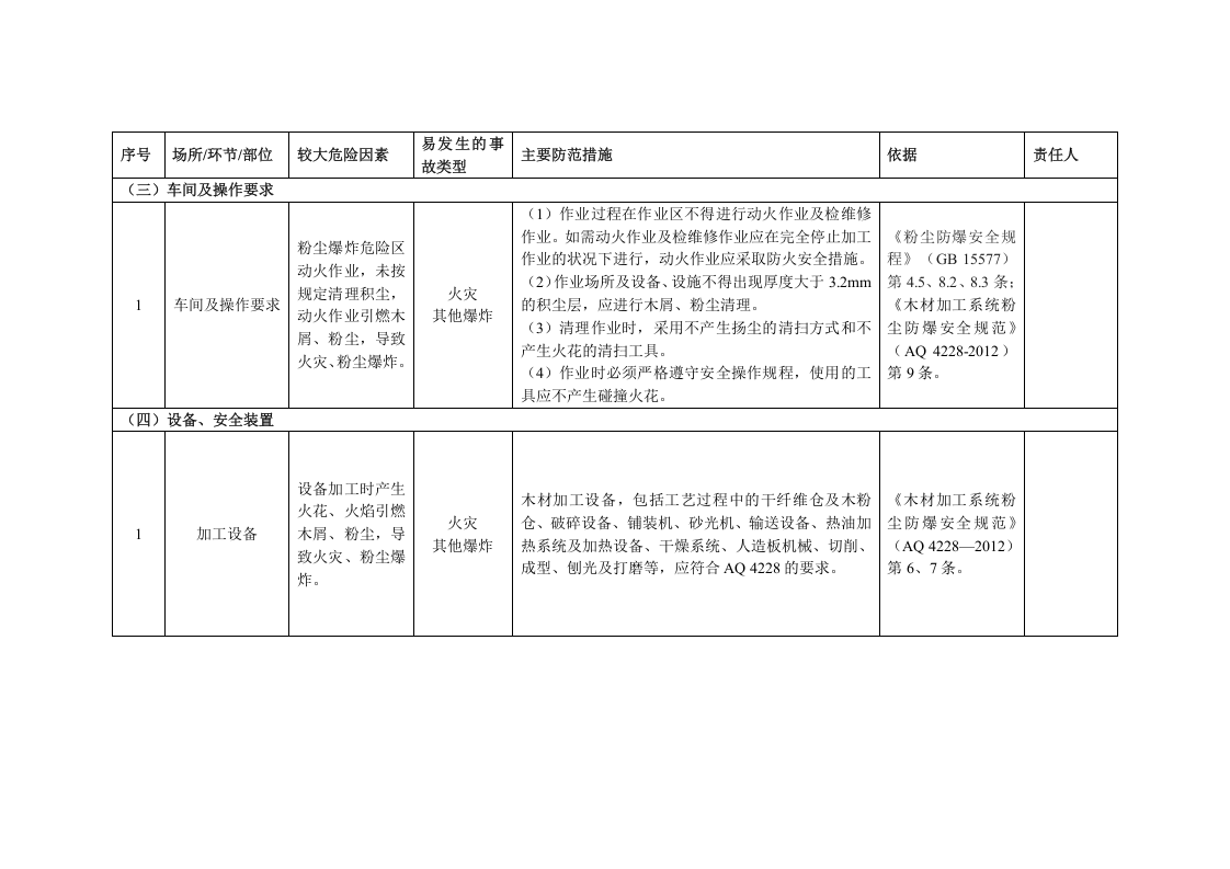 4木粉尘企业安全风险清单.docx 第3页