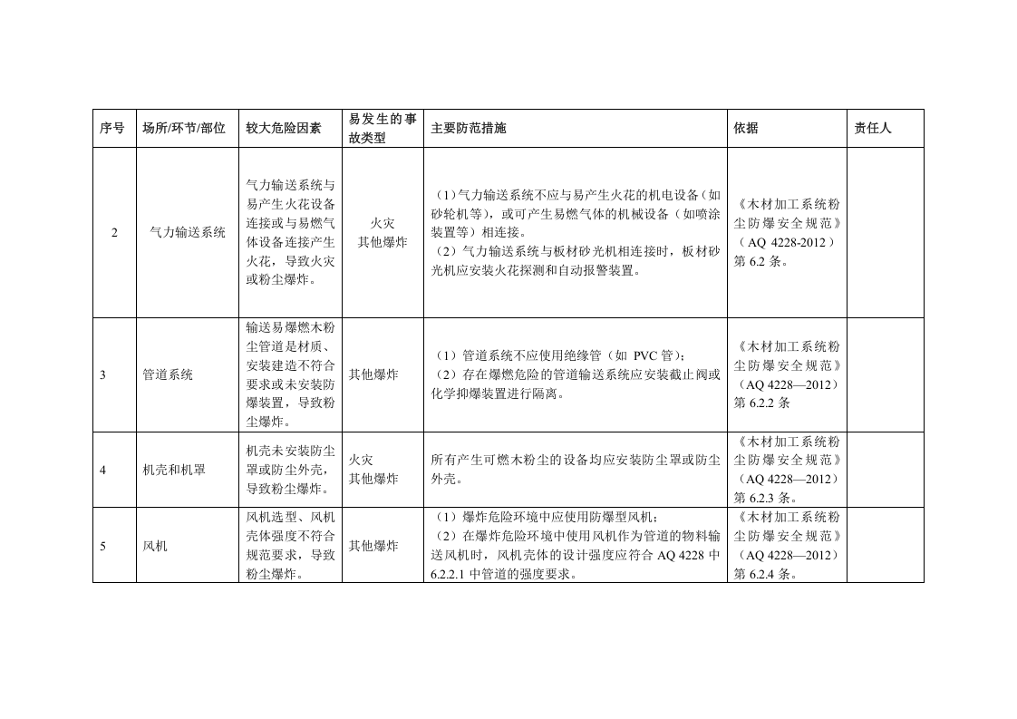 4木粉尘企业安全风险清单.docx 第4页