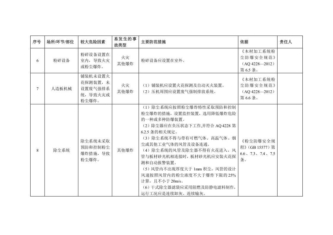 4木粉尘企业安全风险清单.docx 第5页