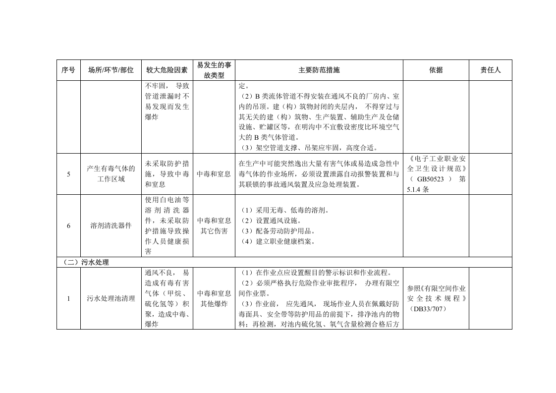 6电子制造企业安全风险清单.docx 第2页