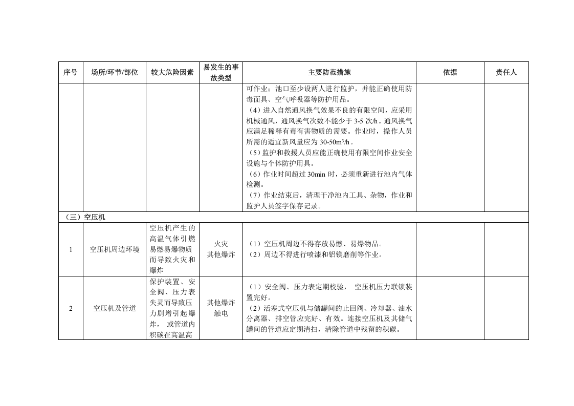 6电子制造企业安全风险清单.docx 第3页