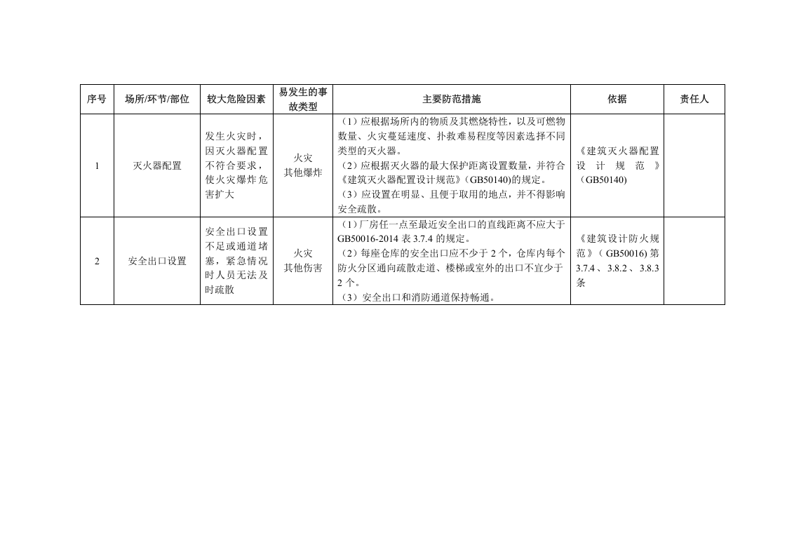 6电子制造企业安全风险清单.docx 第5页