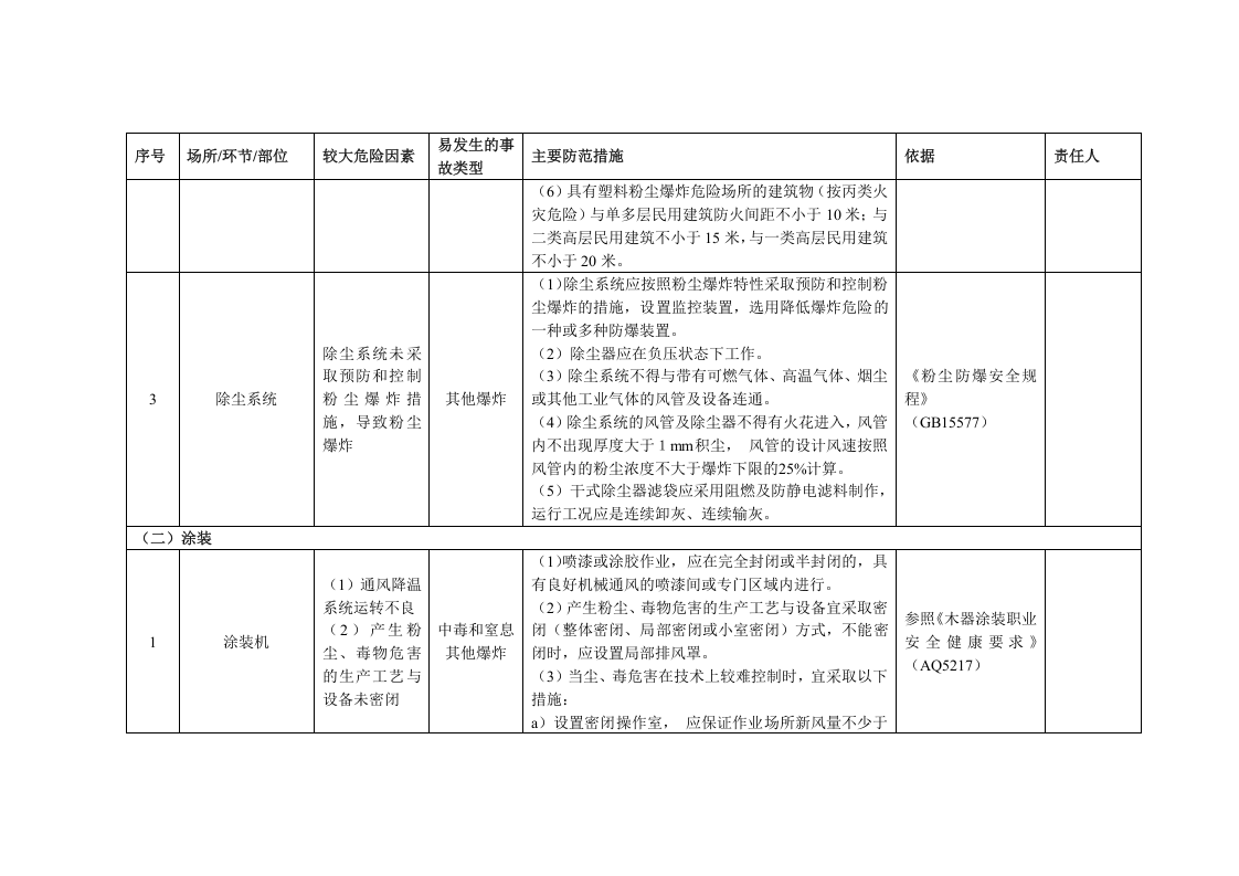 7塑胶制造企业安全风险清单.docx 第2页