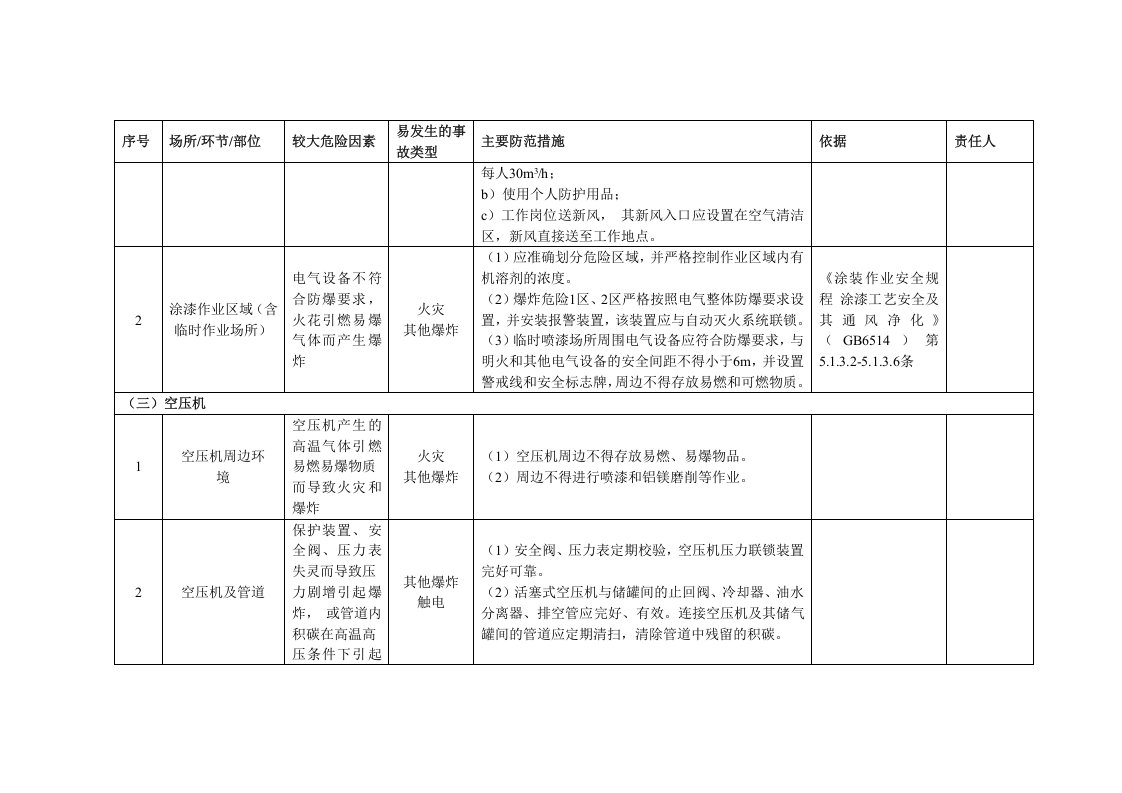 7塑胶制造企业安全风险清单.docx 第3页