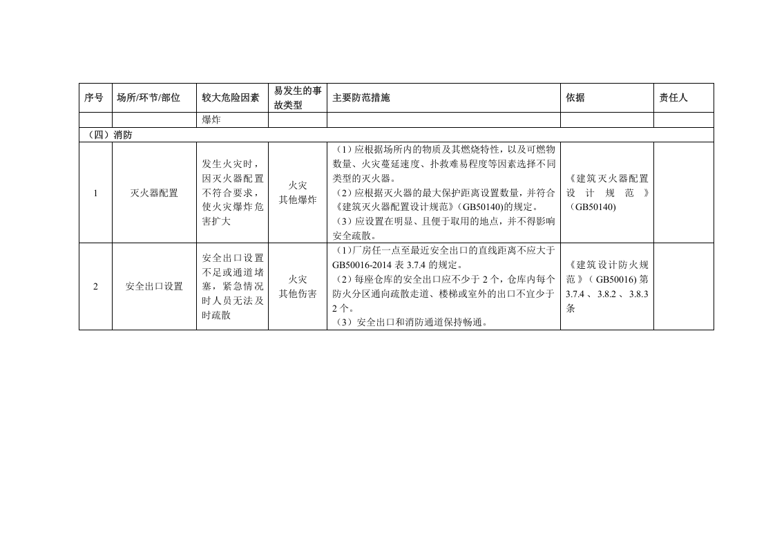 7塑胶制造企业安全风险清单.docx 第4页