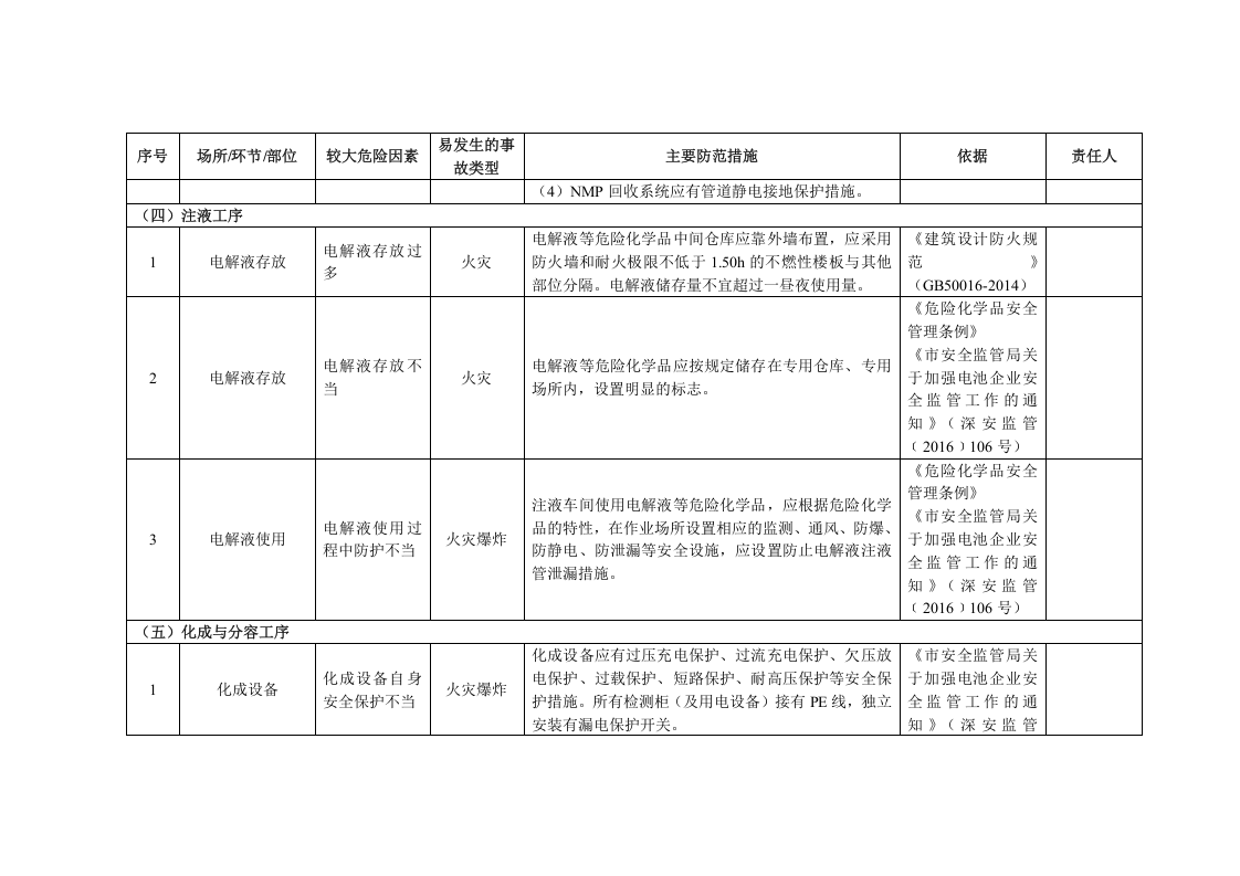 8锂离子电池企业安全风险清单.docx 第2页