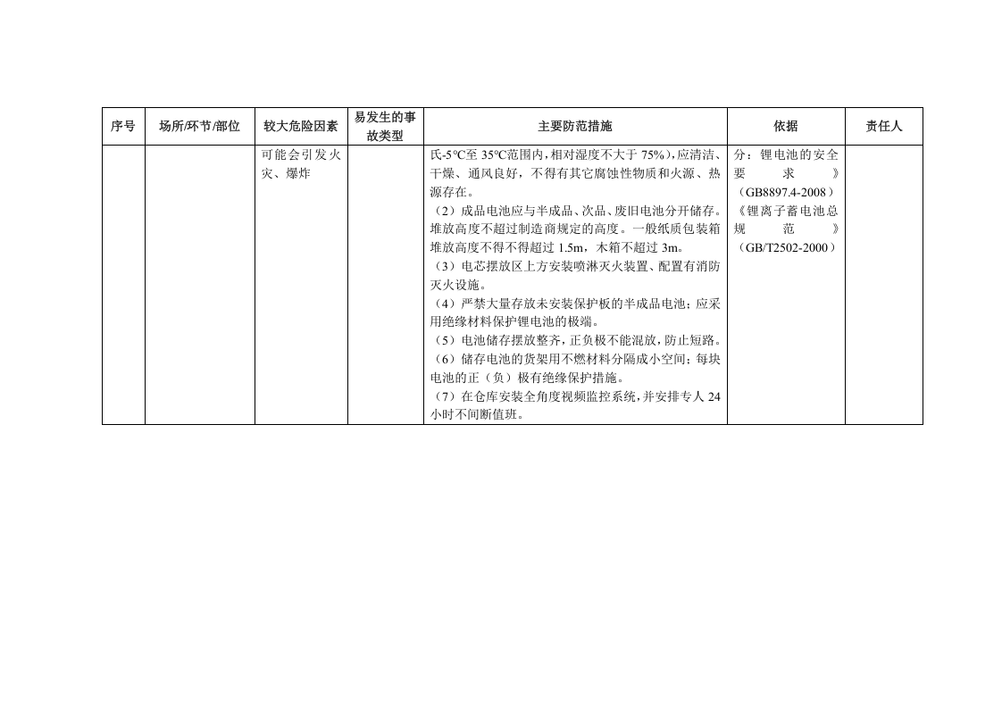 8锂离子电池企业安全风险清单.docx 第5页