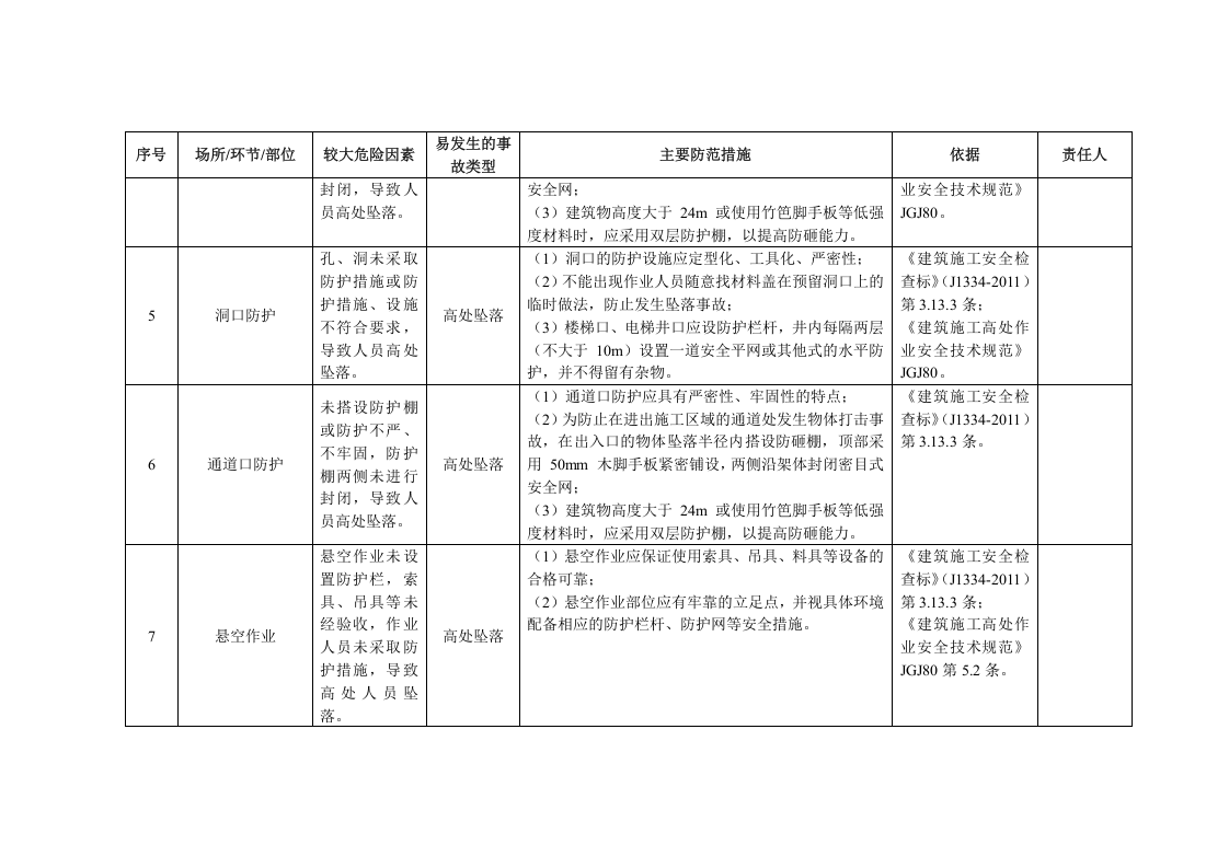 10建筑企业安全风险清单.docx 第4页