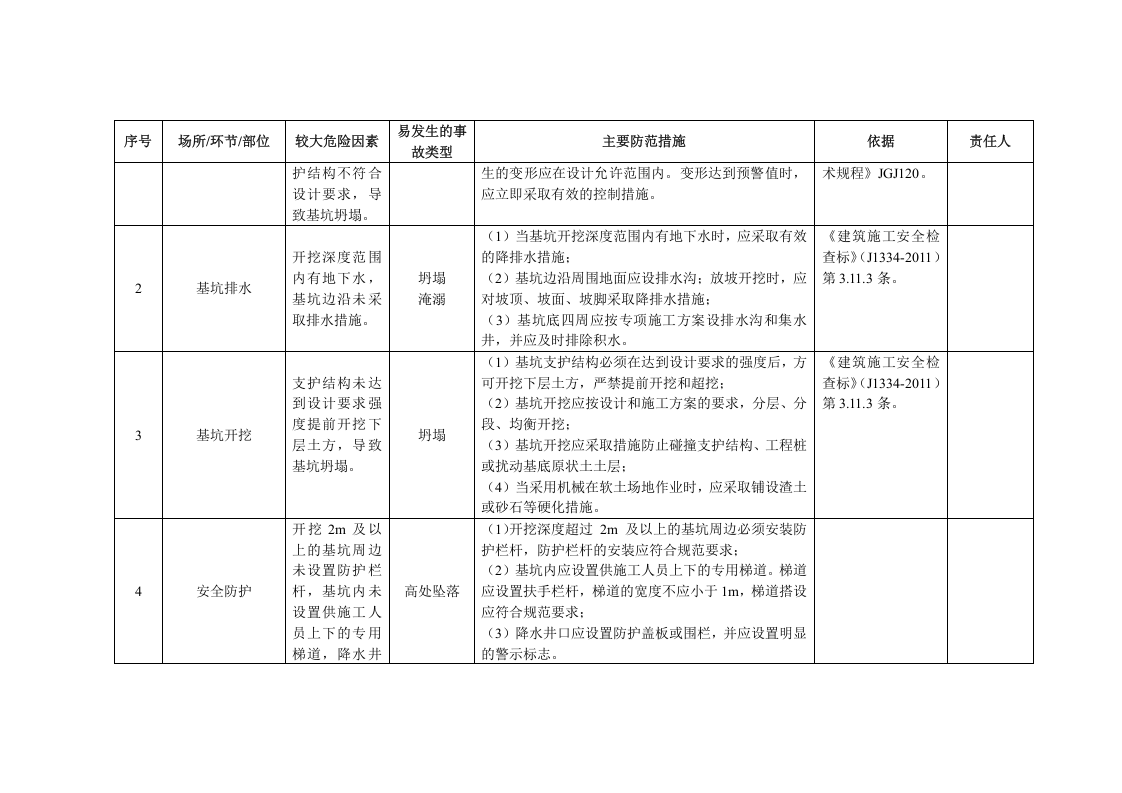 10建筑企业安全风险清单.docx 第6页