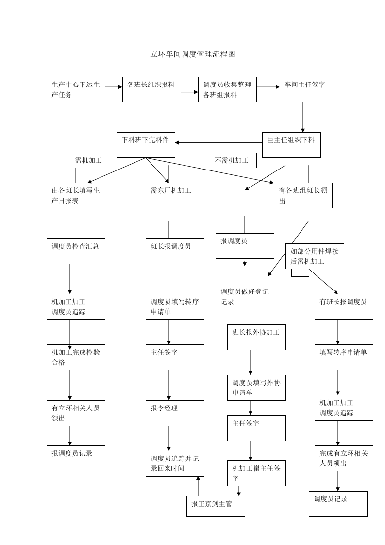 车间调度员工作总结.doc 第2页