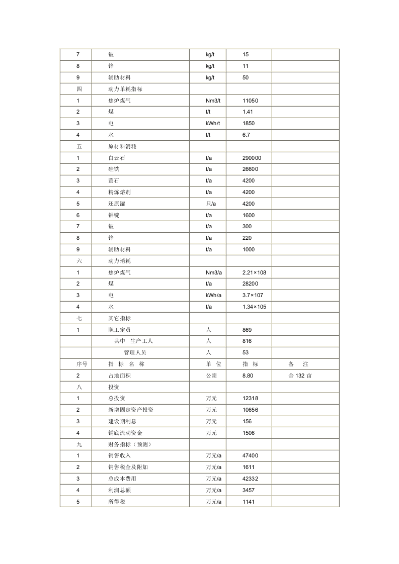 20000吨镁合金项目可研报告.doc 第4页