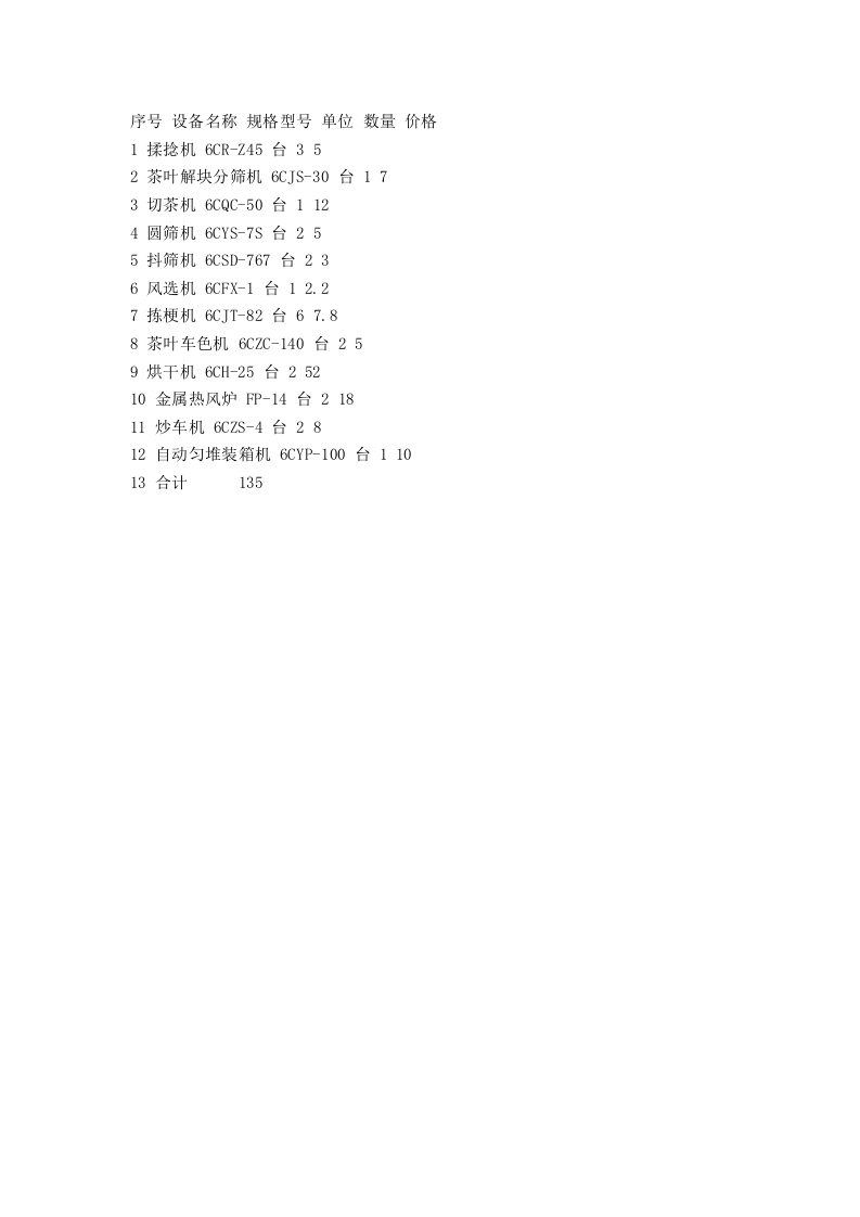 东方茶厂新上工夫红条茶可行性分析报告.doc 第6页
