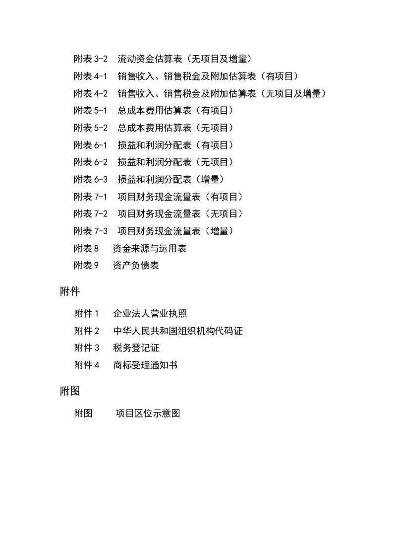 连翘系列产品深加工扩建项目.doc 第4页