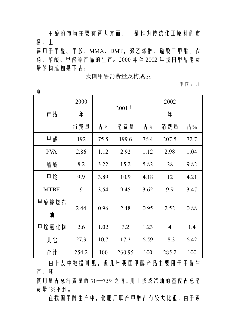禄丰县年产5万吨甲醇工程项目可行性研究报告.doc 第4页