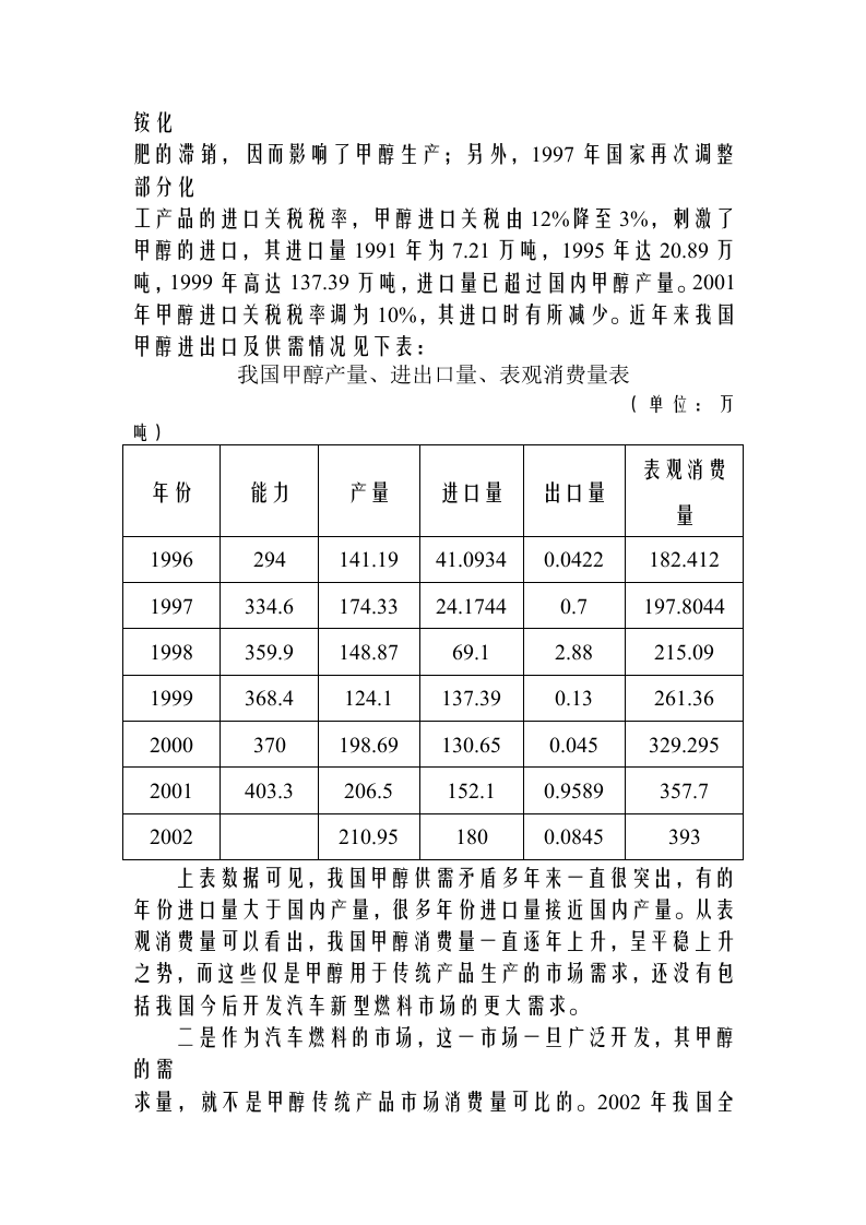 禄丰县年产5万吨甲醇工程项目可行性研究报告.doc 第5页