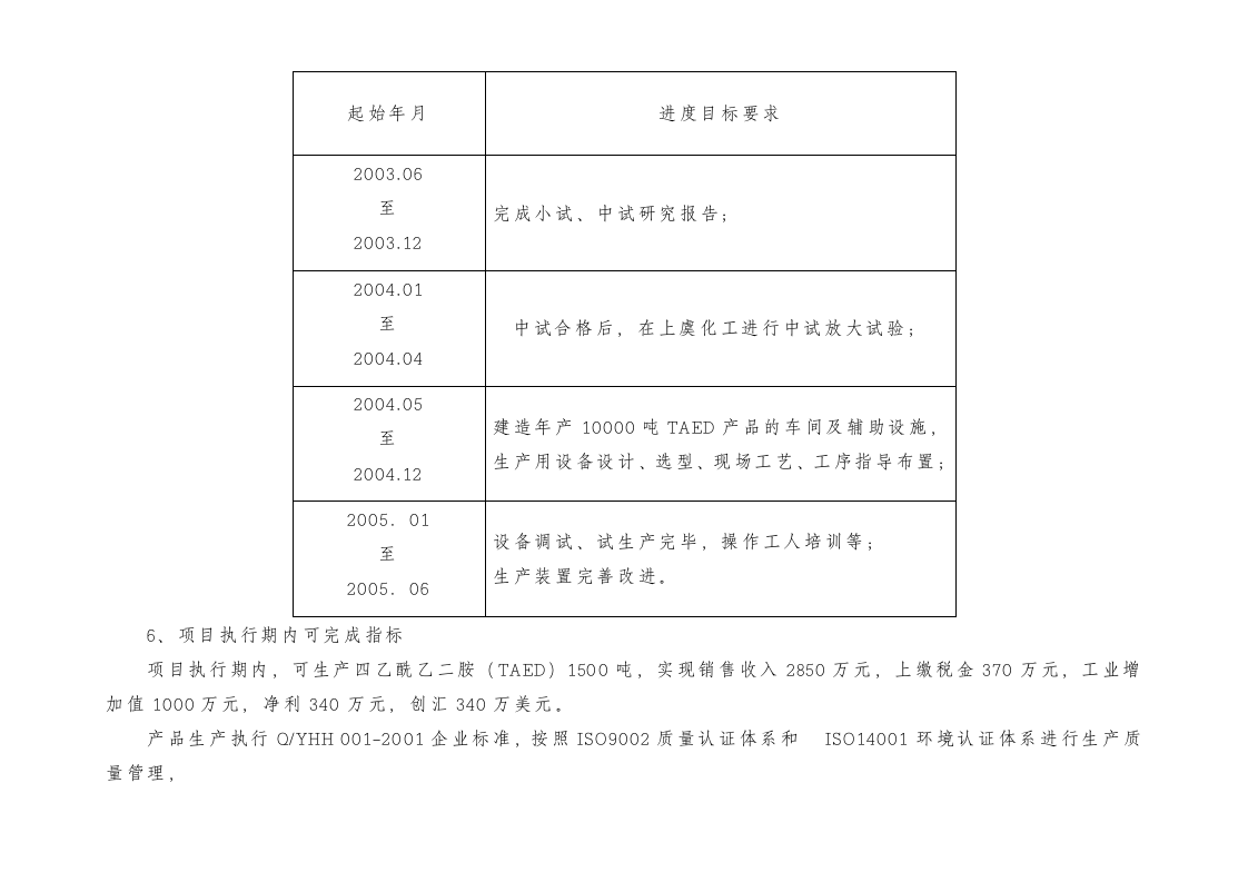 年产10000吨TAED技改项目可行性报告.doc 第3页